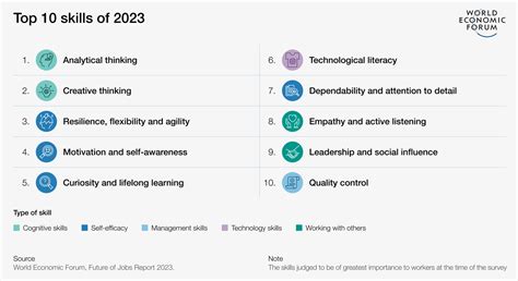 2023事業位|「仕事の未来レポート2023」 今後5年間で最大4分の1の仕事が変。